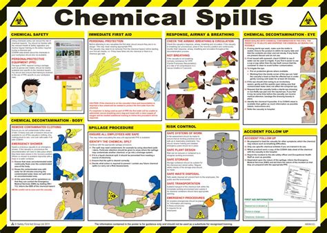Chemical Spills Safety Guidance Posterenglish Uk Emergencies First