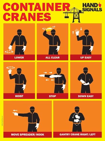 Container Cranes Hand Signals Safety Poster Shop