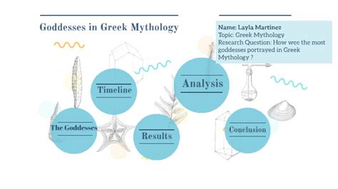 How Were The Most Powerful Goddesses Portrayed In Greek Mythology By Layla Martinez