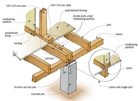 Subfloor Framing Branz Renovate Framing Construction Wood Frame