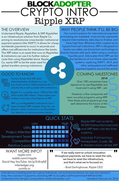 Ripple, also known as xrp, is one of the largest cryptocurrencies in the world. Ripple xrp | Cryptocurrency, Bitcoin business, Crypto money