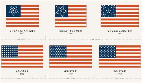 7 247 Years Of American Flags Visualized Codesign Business