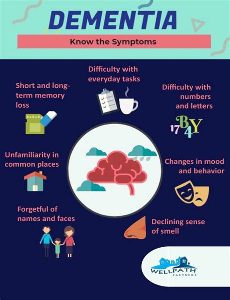 Know When To Worry About Dementia Wellpath Partners