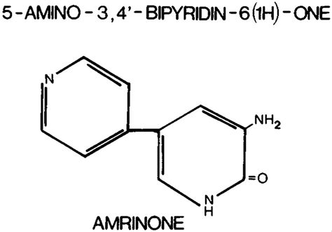Hemodynamic Assessment Of Amrinone — A New Inotropic Agent Nejm