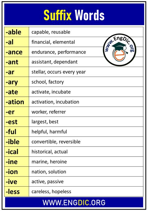 20 Examples Of Suffixes Meaning And Examples English Study Here Vlr