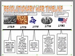 Timelines - American Revolution Unit