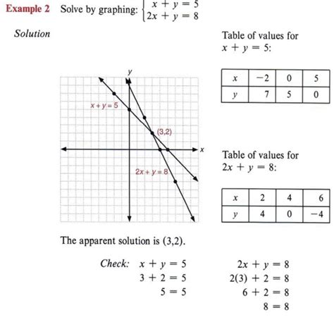 (other common terms which mean the same thing if you like this site about solving math problems, please let google know by clicking the +1 button. Graph inequalities with Step-by-Step Math Problem Solver