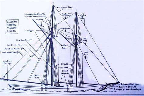 Sailboat Standing Rigging Diagram