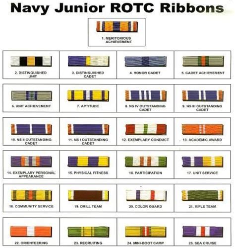18 Best Images About Rotc On Pinterest Military Uniforms Air Force