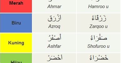Kosakata Bahasa Arab Warna Lengkap Dengan Contoh Kalimatnya