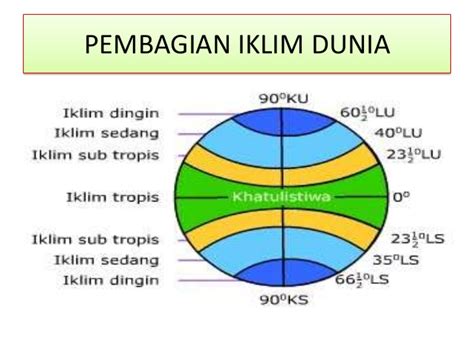 Dengan resolusi spasial yang kurang memadai, anomali suhu masih dapat dikenali dikarenakan. Materi IPS: Perbedaan Iklim Tropis~Subtropis Dan Pembagian ...