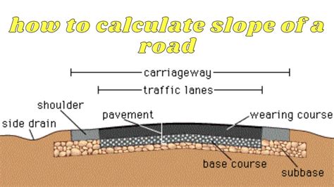 How To Calculate Slope Of A Road Youtube