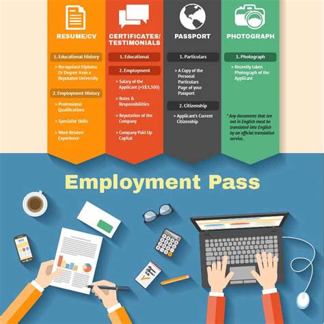 If you are looking to invest in malaysia, check out this link here as you might be able to fast track your immigration clearance. Employment Pass in Singapore | Company Incorporation in ...