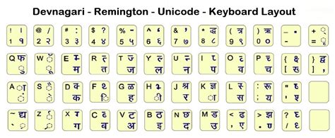 Hindi Typing Chart Northwestloxa
