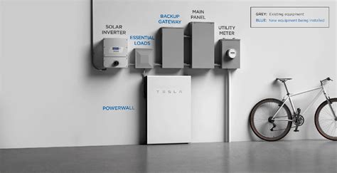 Tesla Powerwall Everything You Need To Know