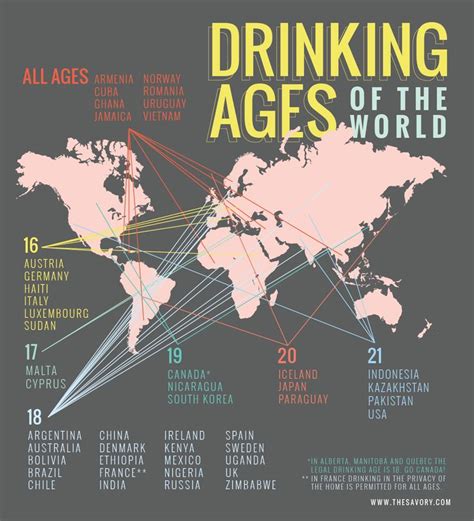 Drinking Ages Around The World The Savory Legal Drinking Age Life Hacks 100 Life Hacks