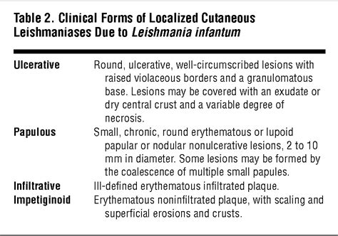 Cutaneous Leishmaniasis Due To Leishmania Infantum Case Reports And Literature Review