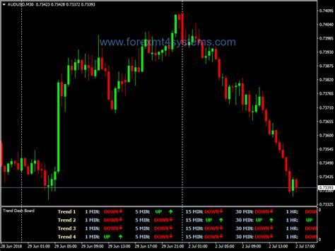 Forex Trend Dashboard V2 Trading System
