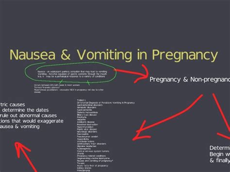 Nausea And Vomiting In Pregnancy