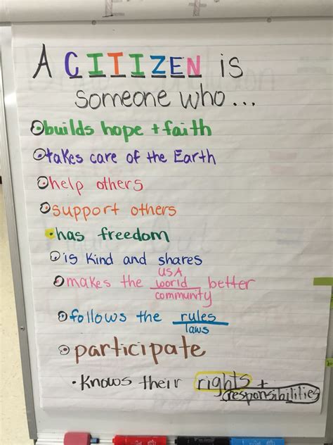 How To Be A Good Citizen For Kids How To Teach Kids To Be Good Global