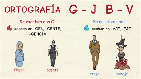Aprender Español Clase En Directo Sobre Cuándo Escribir G J Y B V