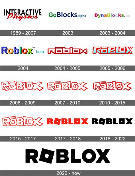 Roblox R Logo History