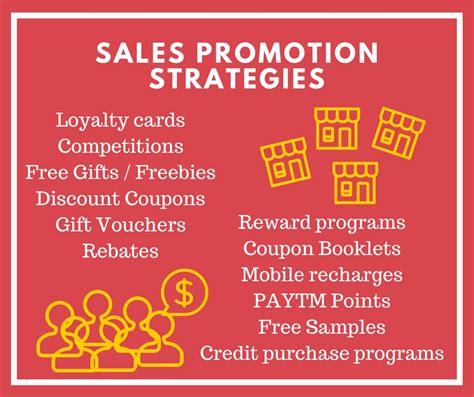 Sales Promotion Objectives Strategies Advantages Notes
