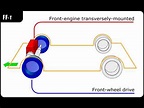 Front-engine, front-wheel-drive layout | Wikipedia audio article - YouTube