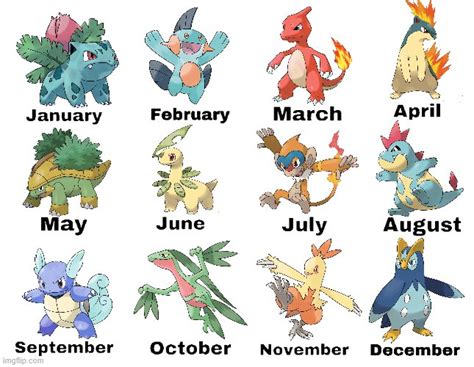 What Pokemon Are You Birthday