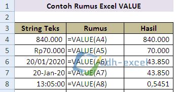 Rumus VALUE Excel Menggunakan Rumus VALUE Untuk Mengubah Format