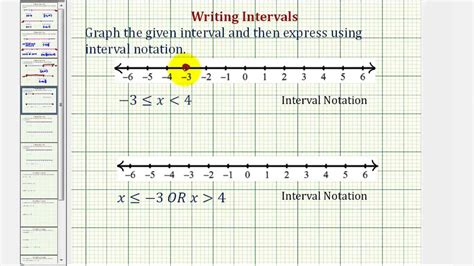 Intervals Given An Inequality Graph The Interval And State Using