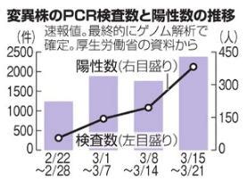 Yahoo!ファイナンスは東京証券取引所、 大阪取引所、 名古屋証券取引所、 野村総合研究所、 東洋経済新報社、 モーニングスター、 リフィニティブ・ジャパン、 yjfx!からの. 「国産ワクチン」いつ打てる？ アストラゼネカに聞いた