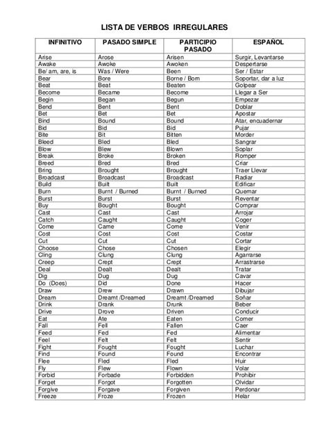 Regular And Irregular Verbs Ing Iv Lista De Verbos Verbos Ingles