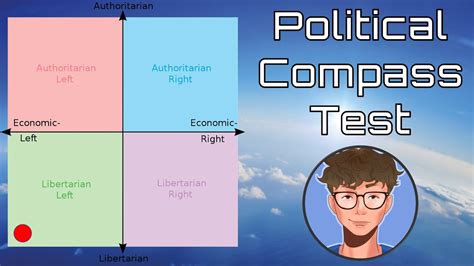 Taking The Political Compass Test Youtube
