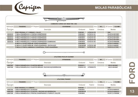 Catálogo De Molas Parabólicas By Caprigem Issuu