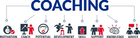 Coaching Individuel Coaching Professionnel Coaching Commercial