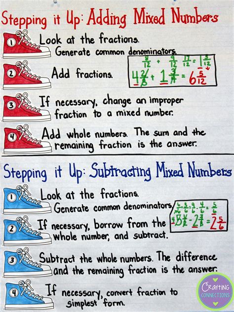 Crafting Connections Fraction Anchor Charts Includes A