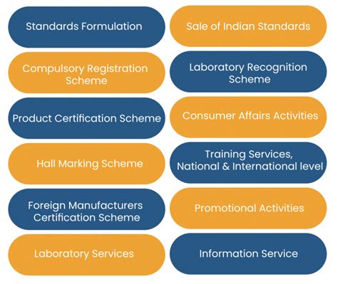 Bis Certification For Electronic Products Explained