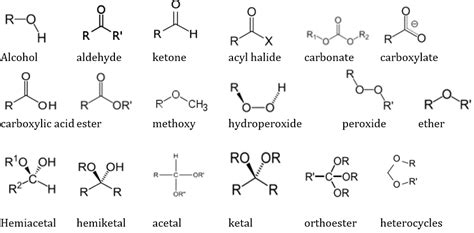 Structures And Reactions Of Organic Compounds A Level Revision Notes