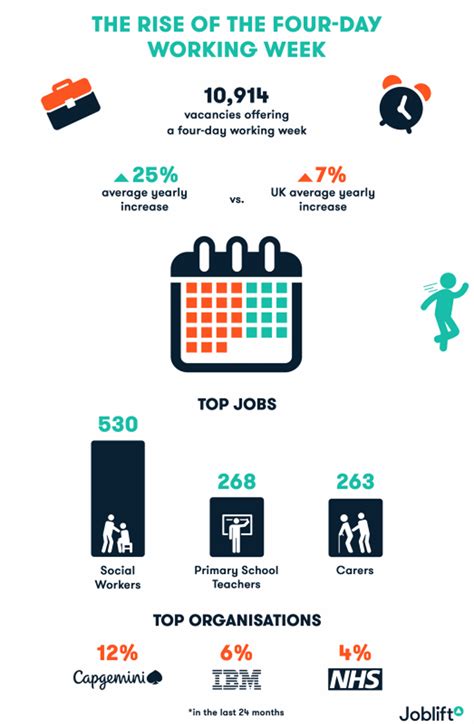 4 Day Work Week Policy Template