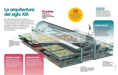 Infografía La Arquitectura Del Siglo Xix Infographics90