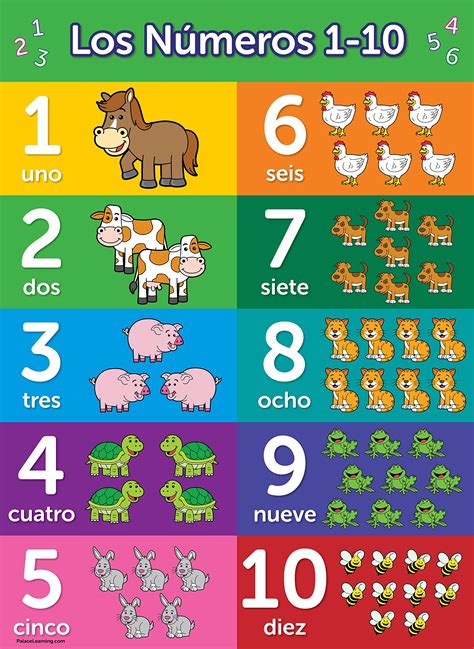 Buy Spanish Toddler Learning Poster Kit 9 Educational Preschool