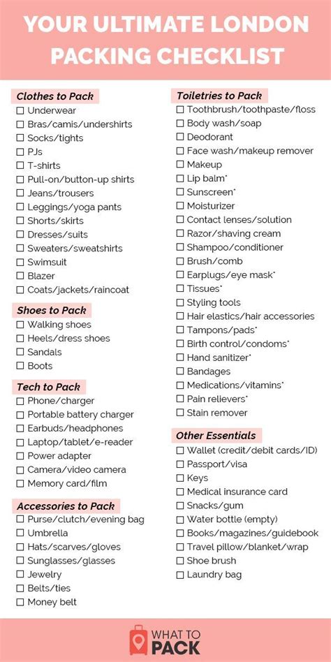 Ultimate Packing Checklist For London London Packing List Packing