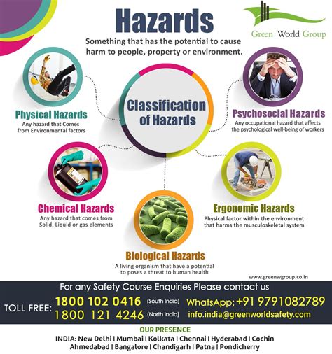 Greenworldgroup On Twitter Workplace Hazards Are Costly But If The