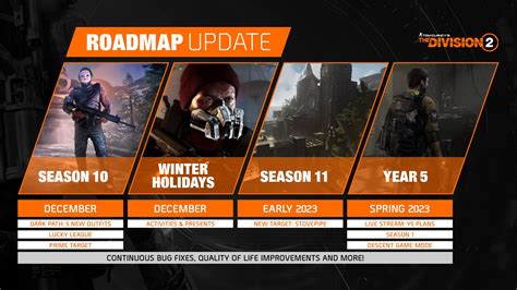 The Division Roadmap Update Lists What S Coming In December And First Half Of