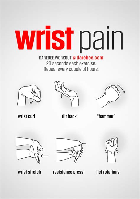 Wrist Sprain Exercises