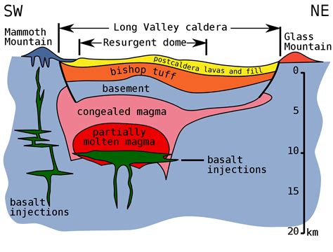 Filelong Valley Caldera Cross Sectionsvg Wikimedia Commons