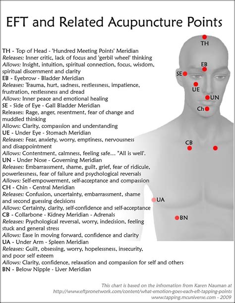 Eft Tapping Points Pdf What Are The Meridians We Use For Meridian Tapping Emotional