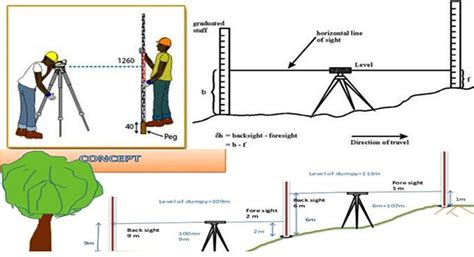 In This Civil Engineering Article You Will Be Familiar With Some