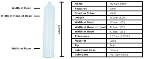 Dec 10, 2020 · first up is a condom's flat width. My Size 47mm Condoms | AllCondom